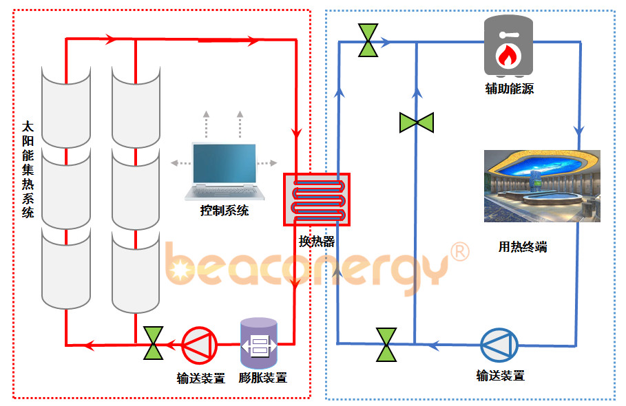 熱水系統_副本.jpg